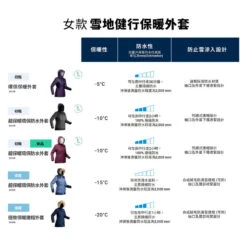 Quechua Waterdichte Winterjas Voor Wandelen Dames SH100 -5°C 21 Quechua Waterdichte Winterjas Voor Wandelen Dames SH100 -5°C -Quechua waterdichte winterjas voor wandelen dames sh100 5c 4