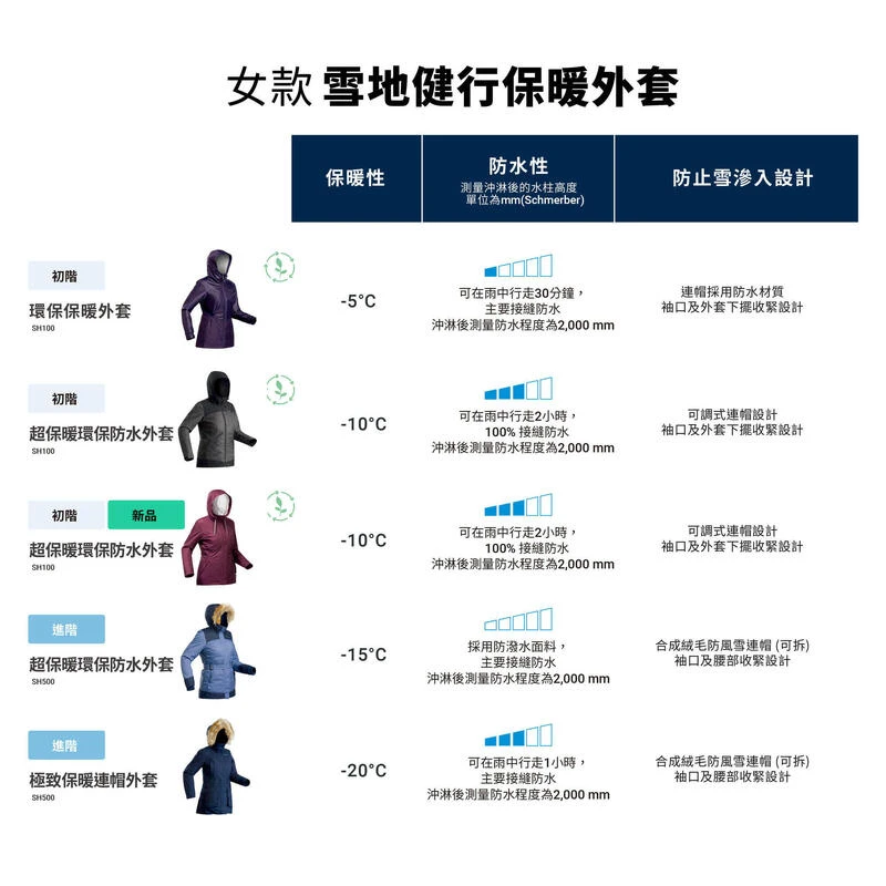 Quechua Waterdichte Winterjas Voor Wandelen Dames SH100 -5°C 7 Quechua Waterdichte Winterjas Voor Wandelen Dames SH100 -5°C - Afbeelding 5